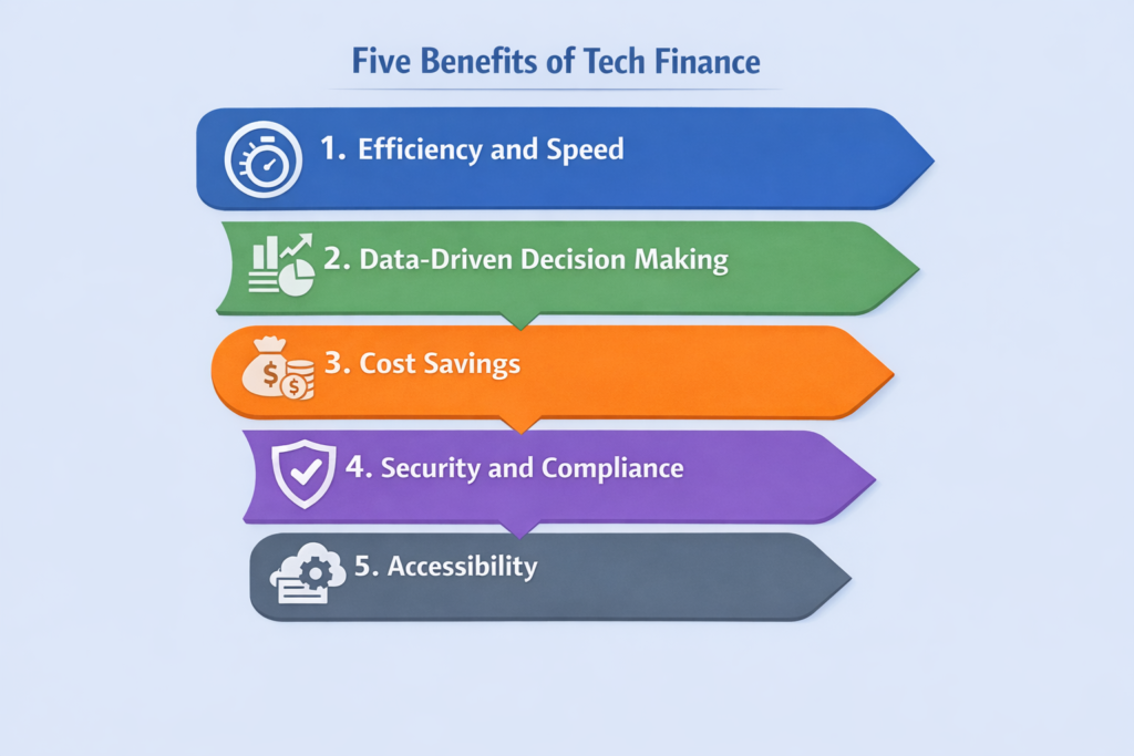 Five Benefits of Tech Finance